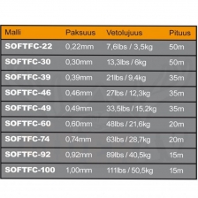 Soft Fluoro Carbon Misina