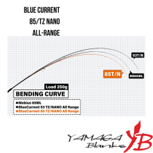 Blue Current 85/TZ Nano All-Range 257cm 3-21gr Olta Kamışı
