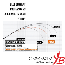 Blue Current 73TZ Professor Elite 223cm 0.5-12gr Lrf Olta Kamışı